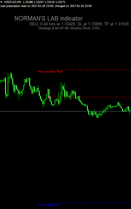 Metatrader Integration - Indicator