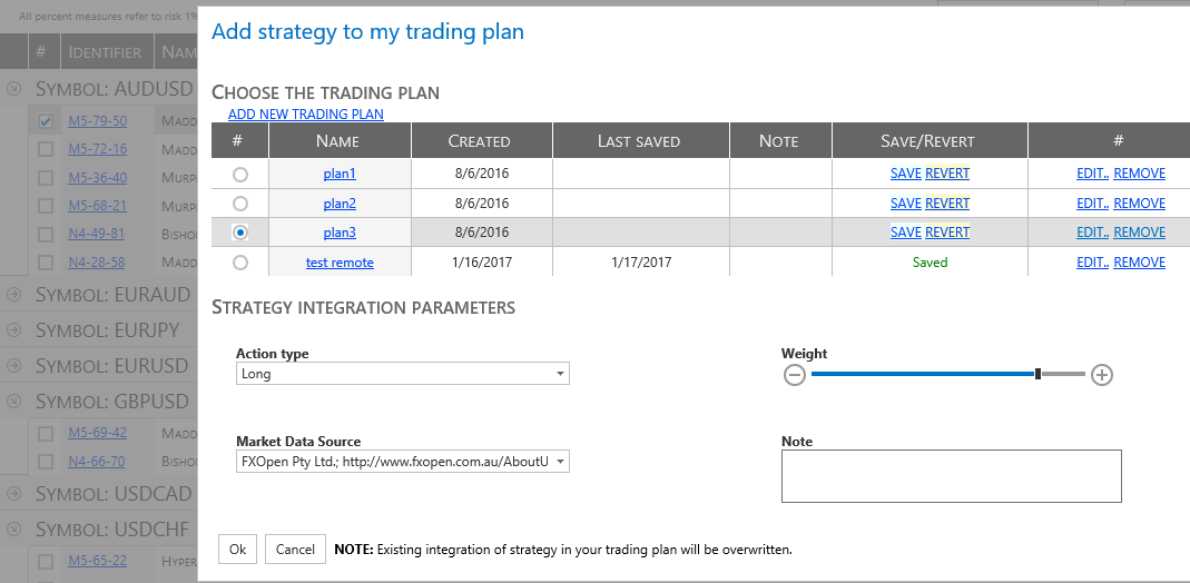 Adding Strategy to Trading Plan